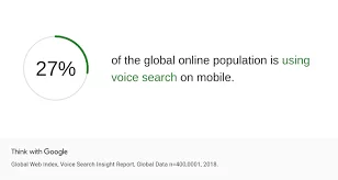 Voice search optimization in digital marketing