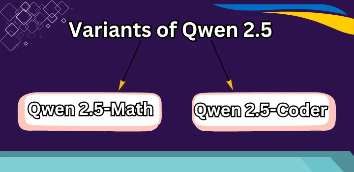 Variants of Qwen 2.5