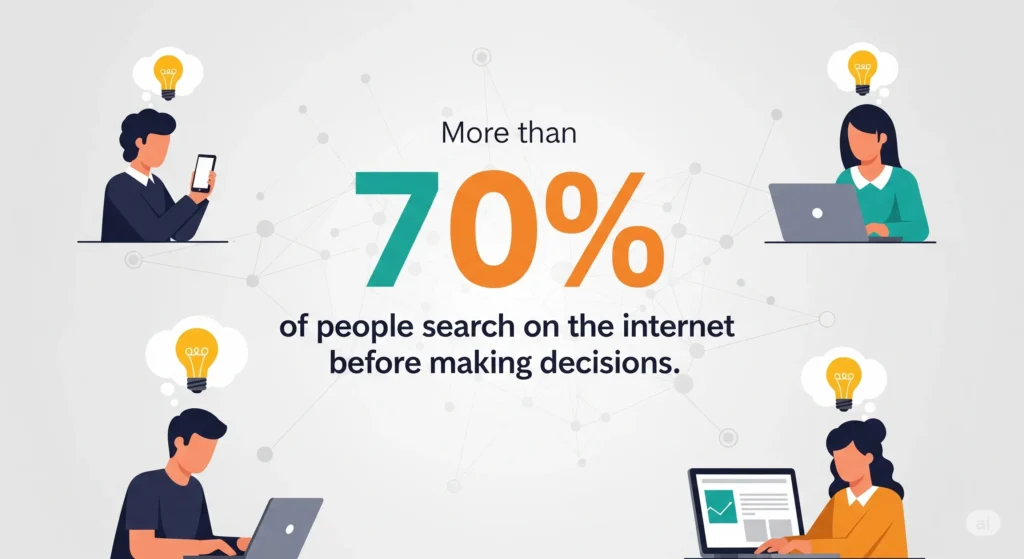 Benefits of Digital Marketing Services for Small Business