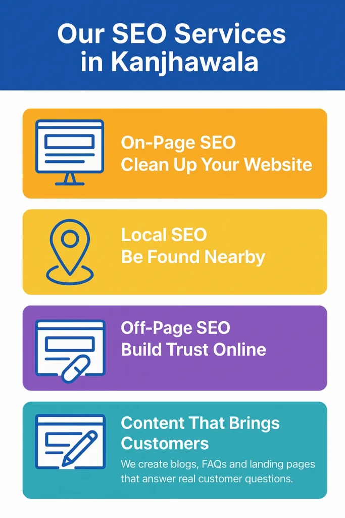 SEO Services in Kanjhawala